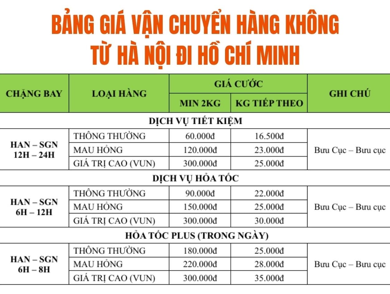Phí chuyển Hà Nội - Hình 1