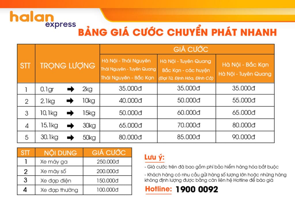 phí chuyển phát - Hình 1